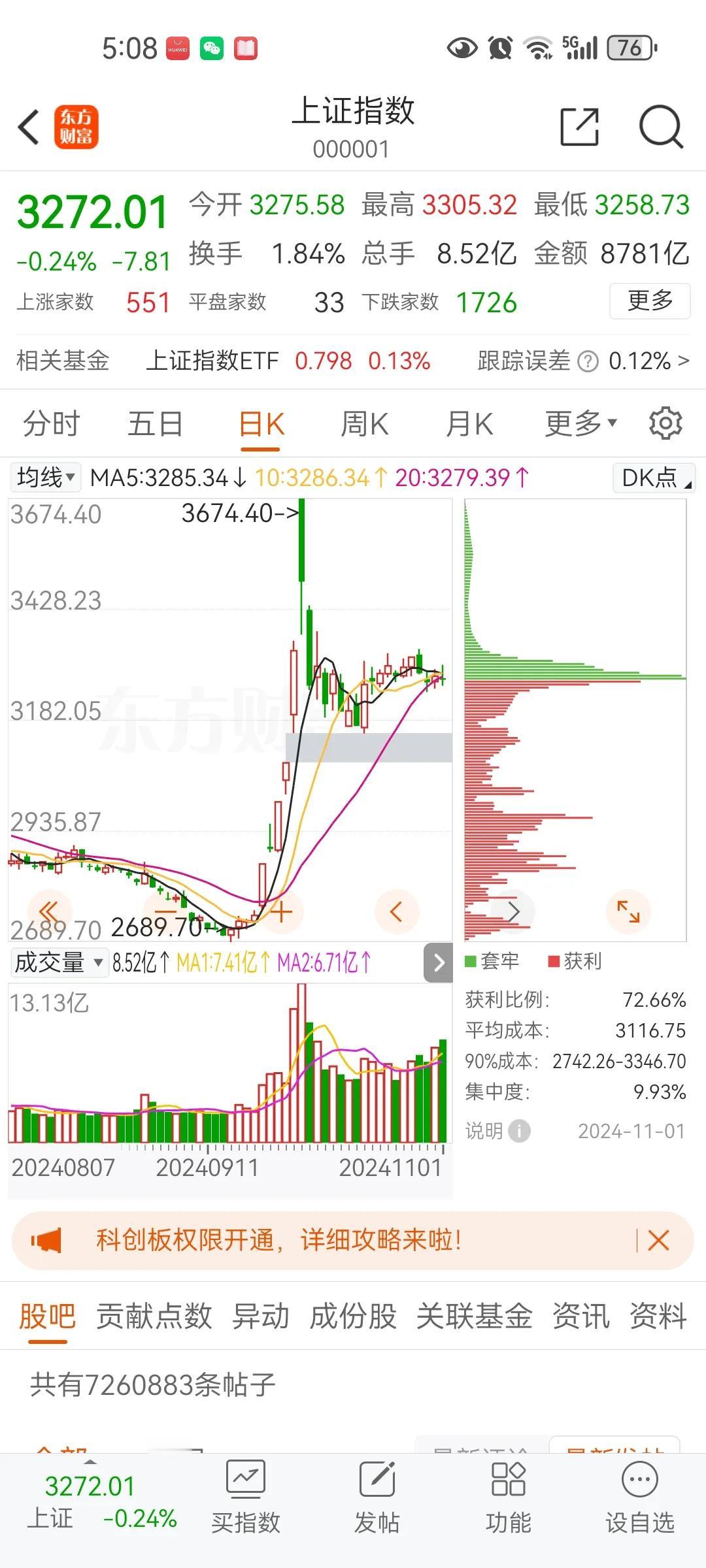 特朗普当选警惕股市阴跌三千点以下补所有缺口