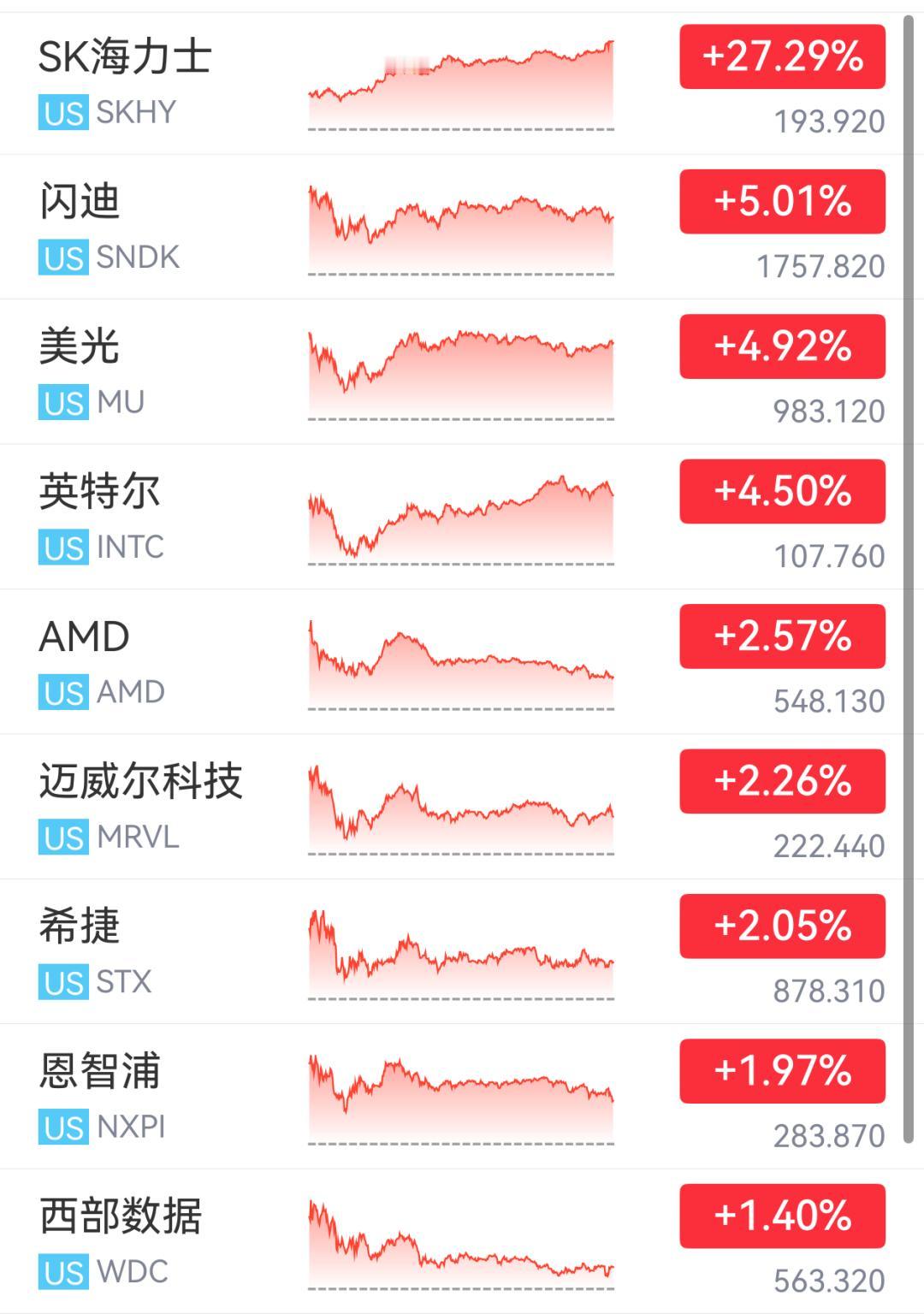 你敢信？就在昨天（7月14日），美股上演了一出活生生的“一半海水，一半火焰”。如