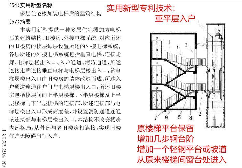 加装电梯不能直接入户的问题解决了！亚平层设计是比较现实可行的方案。这个方案将下半