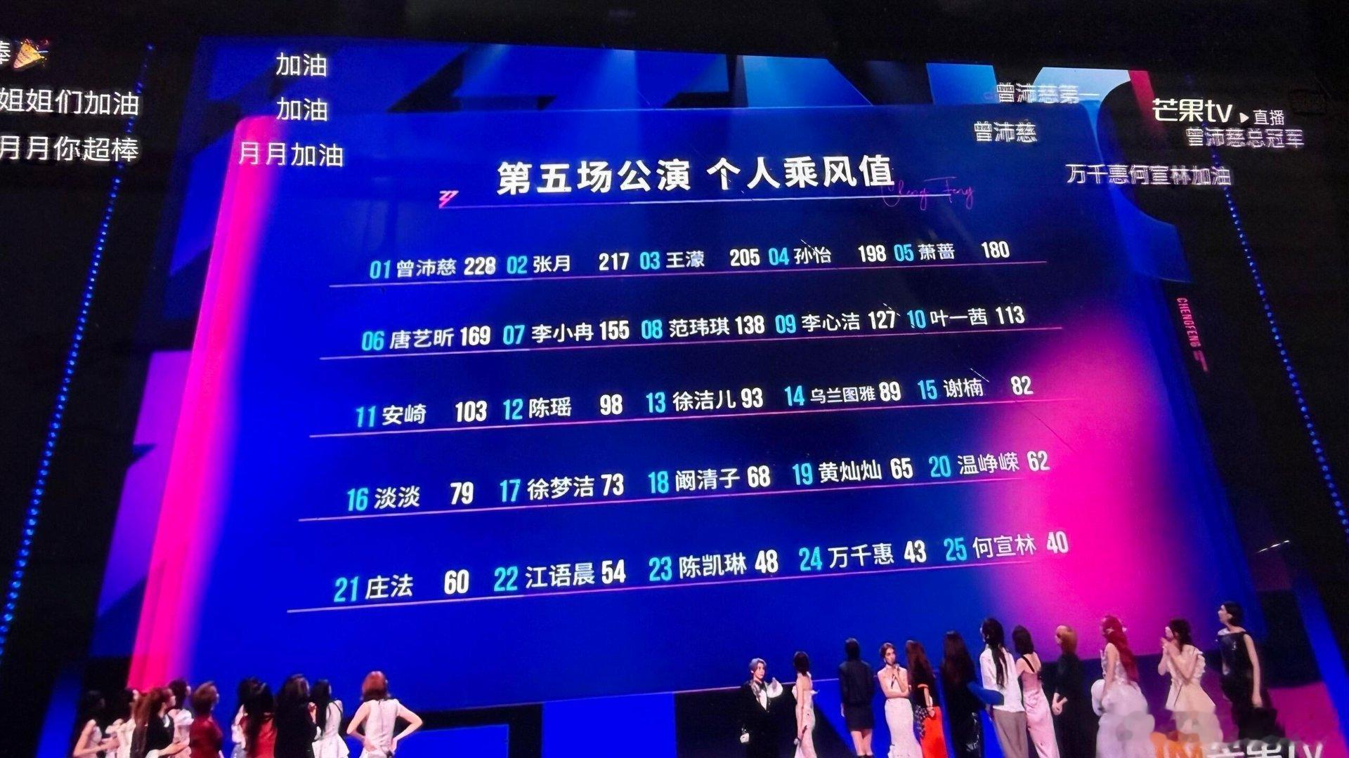 徐梦洁舞蹈老师发声观众为徐梦洁浪姐舞台发声   徐梦洁腿伤还坚持排练，实力强又不