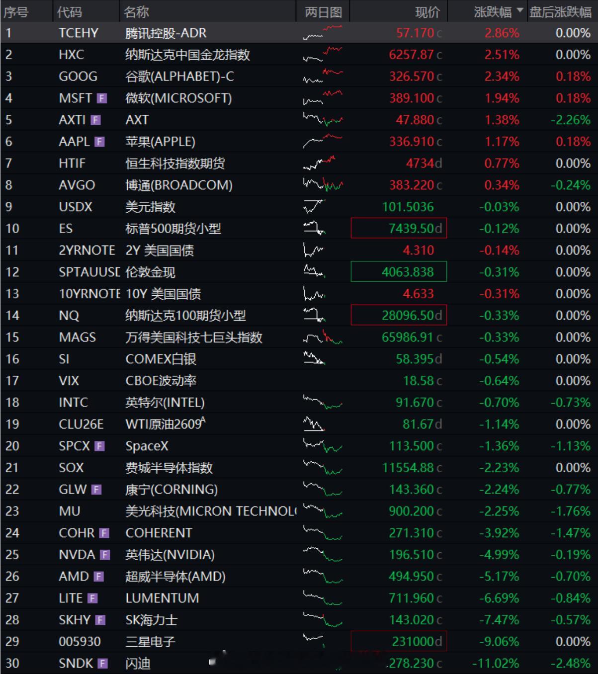 红利AI基金etf 【川普再怂！油价与半导体再大跌|附QDII基金最新申购限额】