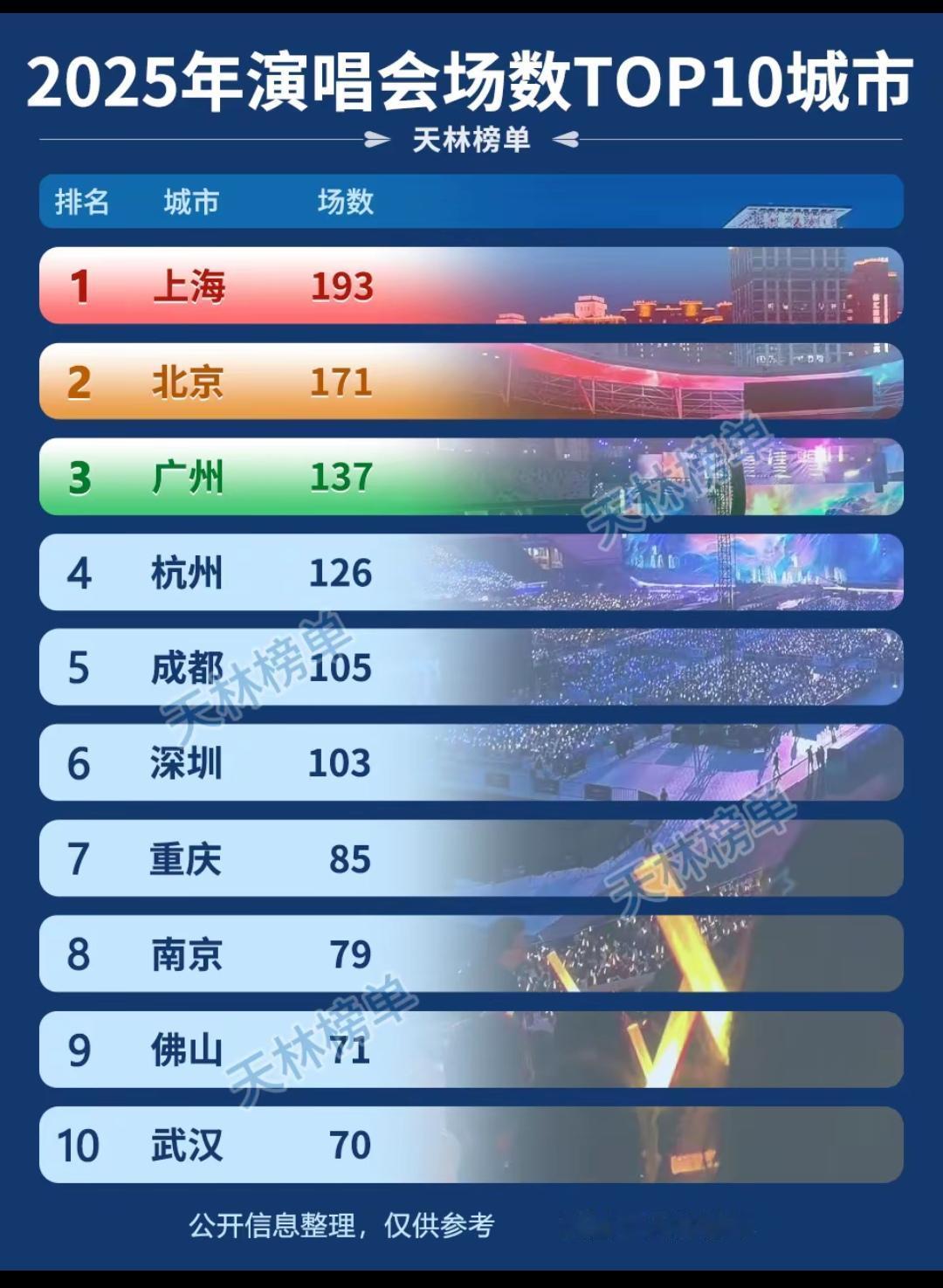 疫情之后，为什么明星开始扎堆办起演唱会了？
   疫情三年线下文娱停摆，民众积压