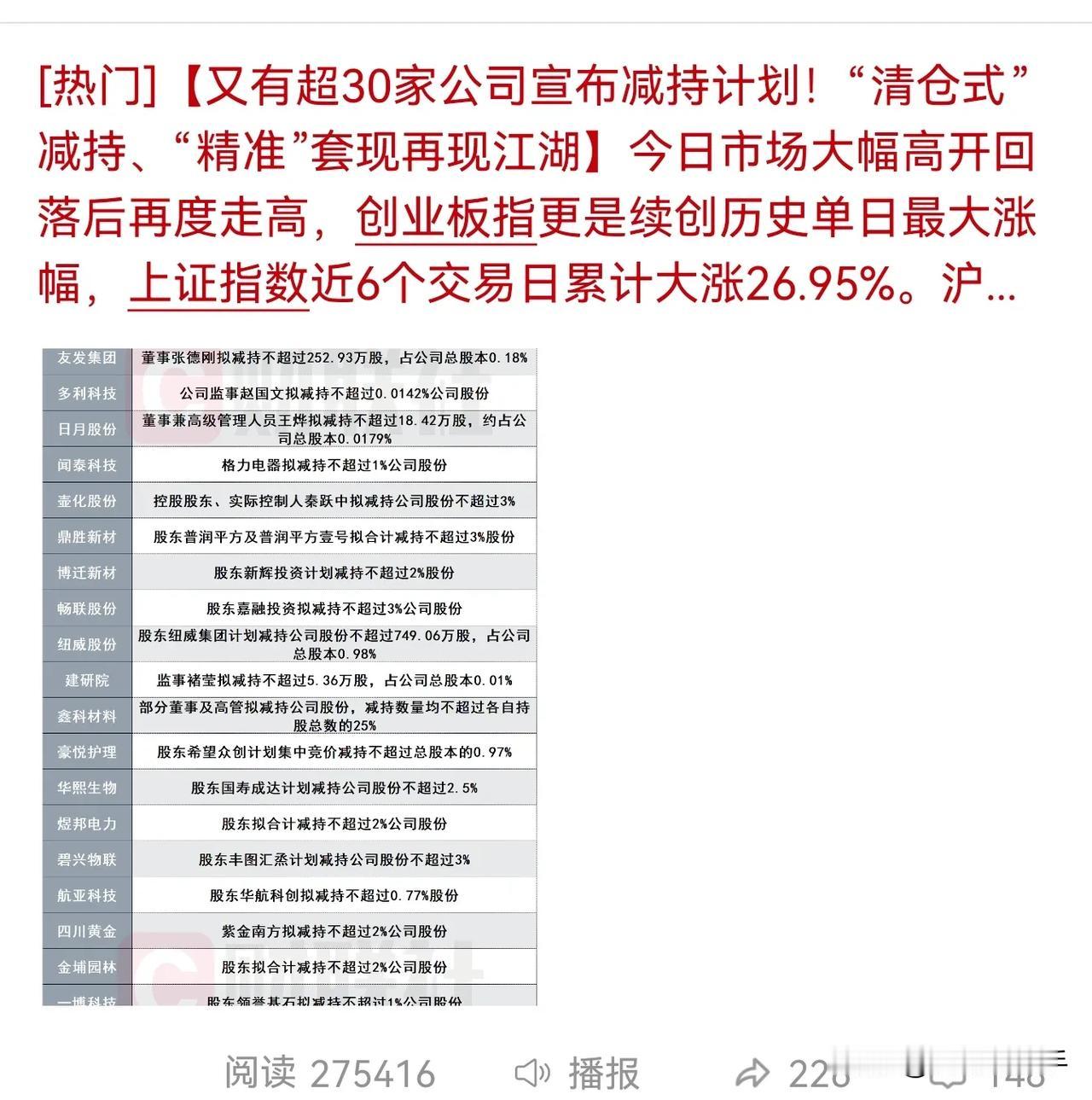 30家清仓式减持，接下来远离这类股，快看看吧

刘继鹏：约束大股东减持才能保护指