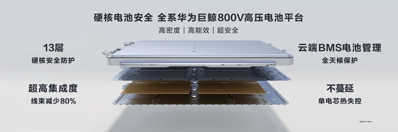 车圈得房率第一，还得看智界S7，其车长4971mm，轴距长达2950mm，虽说是