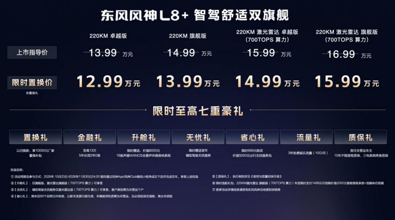 东风现在可真卷呐~看看东风风神 L8+有啥？
聊车先说价：限时价12.99万-1