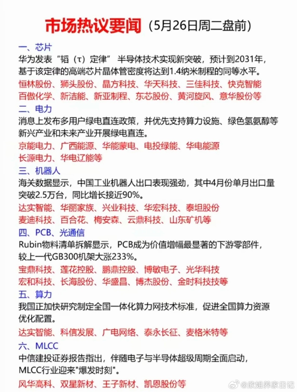 5.26周二  市场热点方向+投资逻辑！1.存储芯片半导体2.电力电网3.算力、