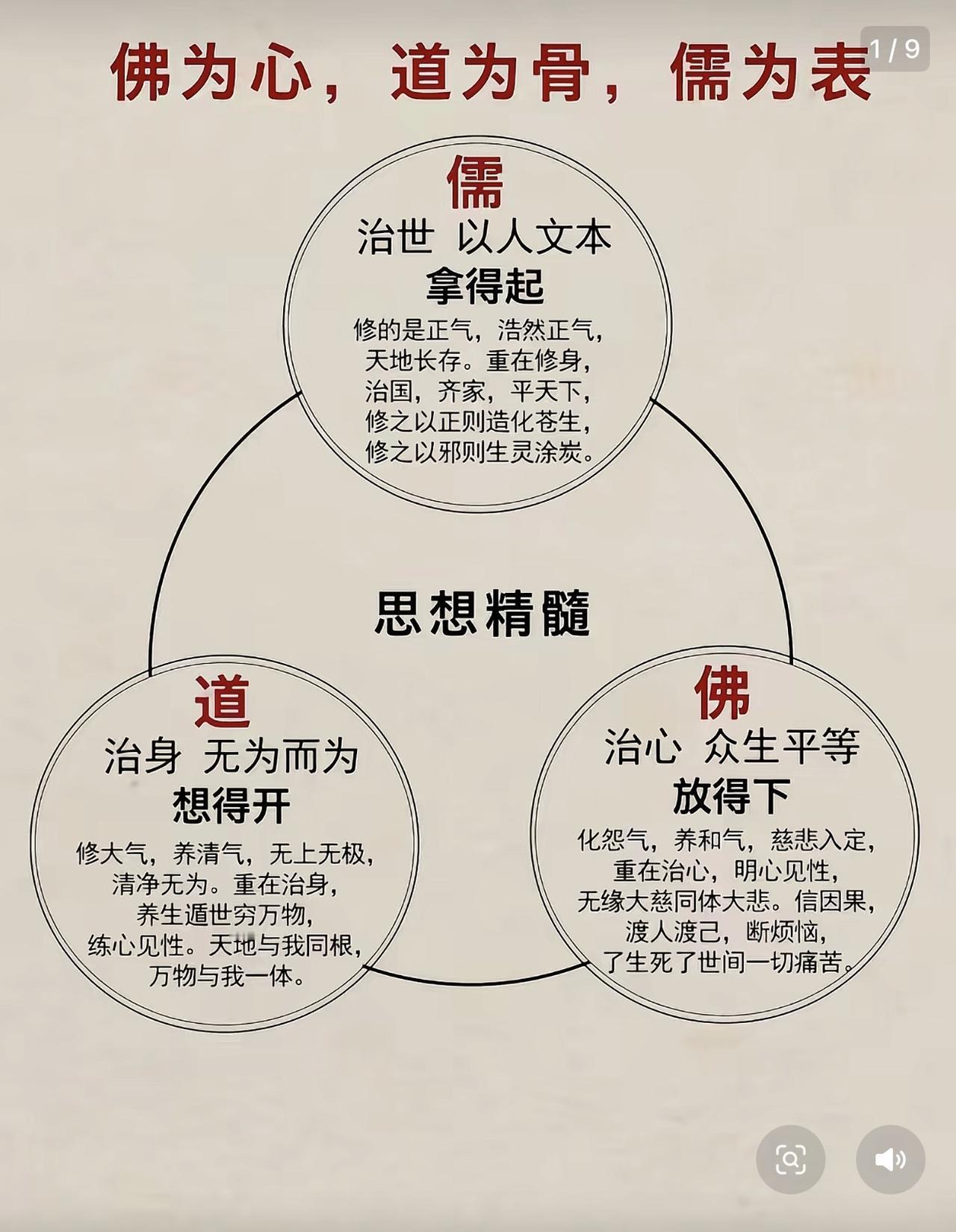【释儒道密不可分，也不能分】释儒道三者密不可分相互相承，才是中华文化的精髓所在。