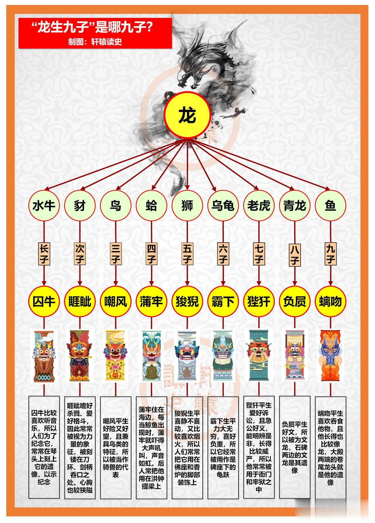 龙生九子，凤育九雏！