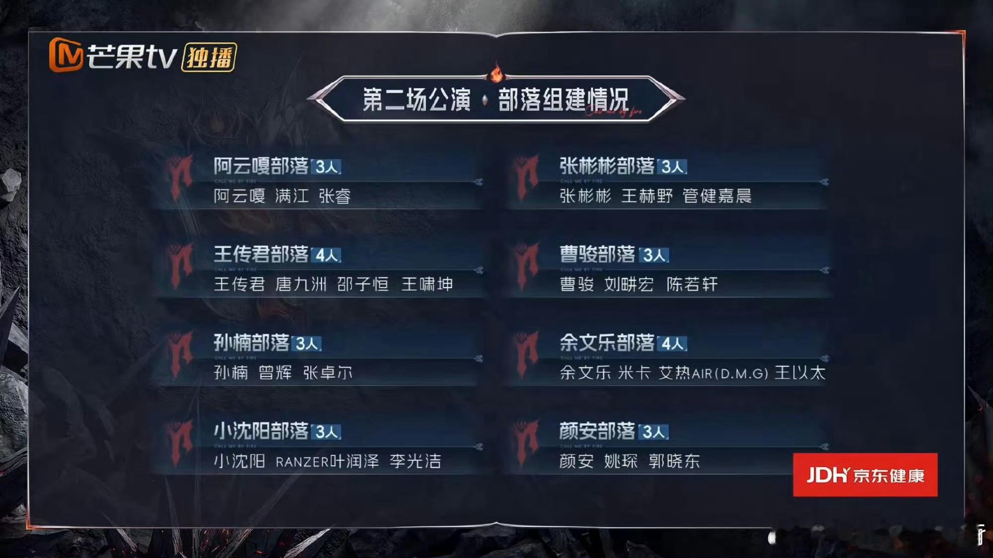 披哥一公个人喜爱度排名排名出来了 还比较符合体感 ​​​