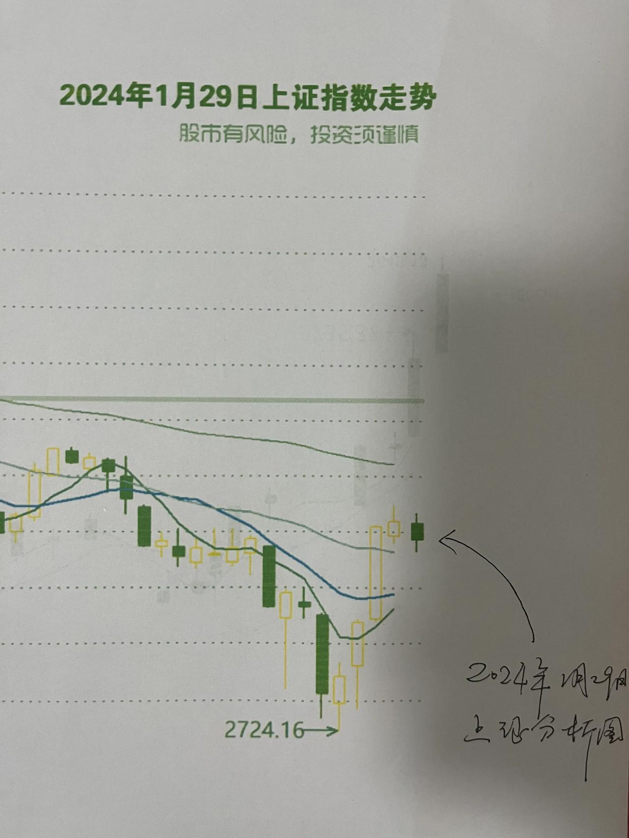 1.收盘啦，朋友们，毫无意外，一声惊雷，放了一个哑炮！

2.我说了，该跌还是继