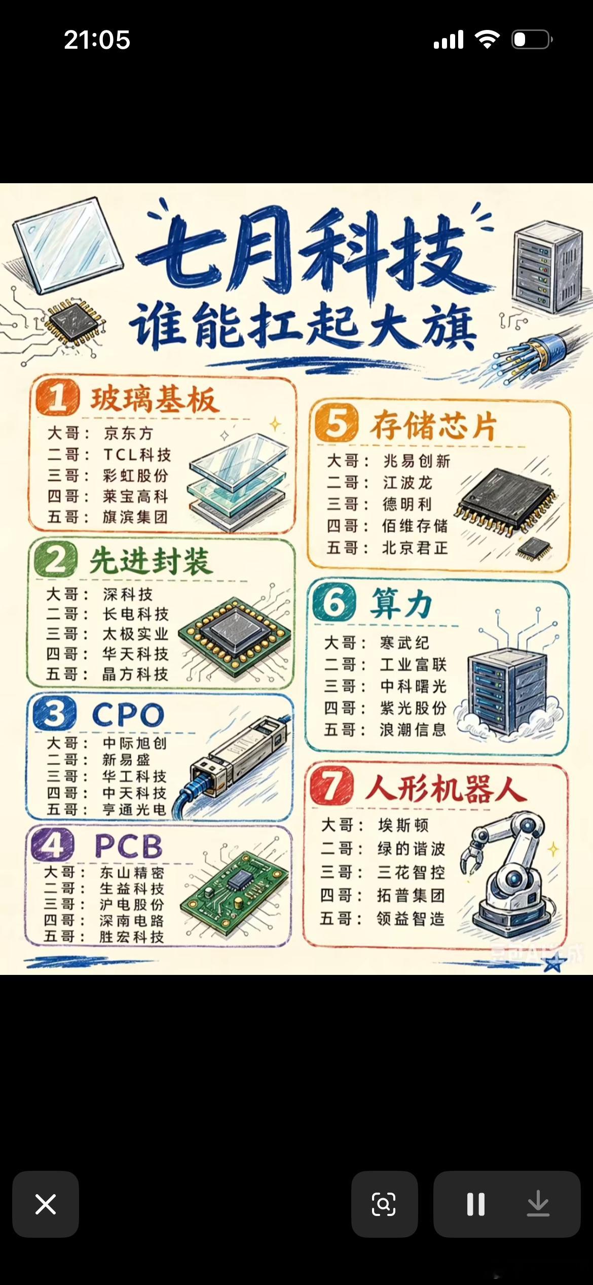 我还是看好存储芯片 