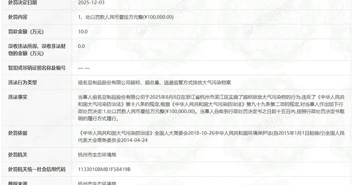 祖名股份因超标排污被罚10万元