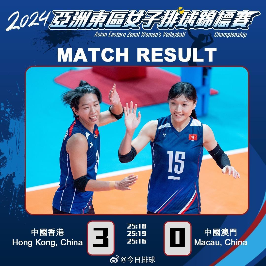 【#2024年亚洲东区女子排球锦标赛# 中国香港队3比0完胜澳门】5~8名半决赛