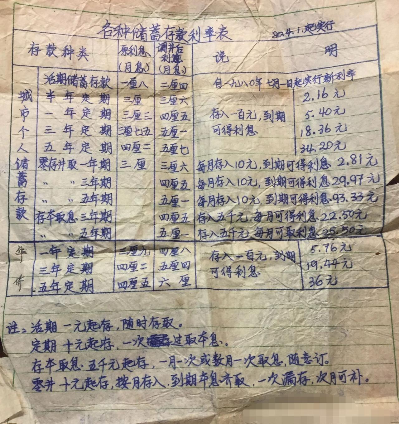 老物件分享