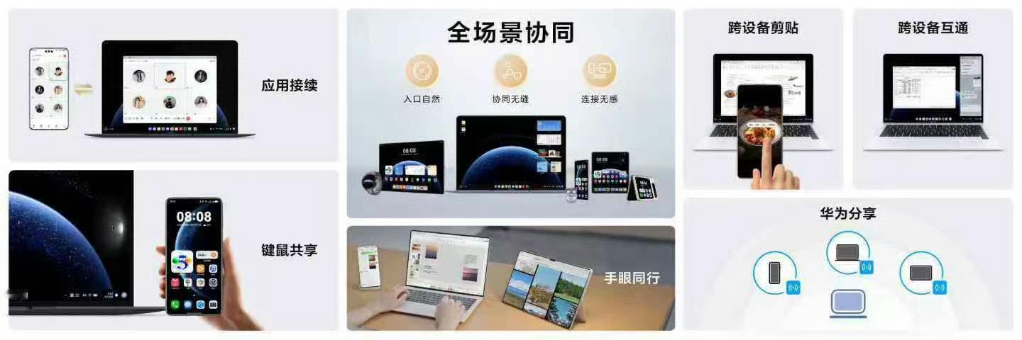 鸿蒙pc从5.0开始，华为有自己的系统和芯片，现在又有了PC系统。一家公司干了好