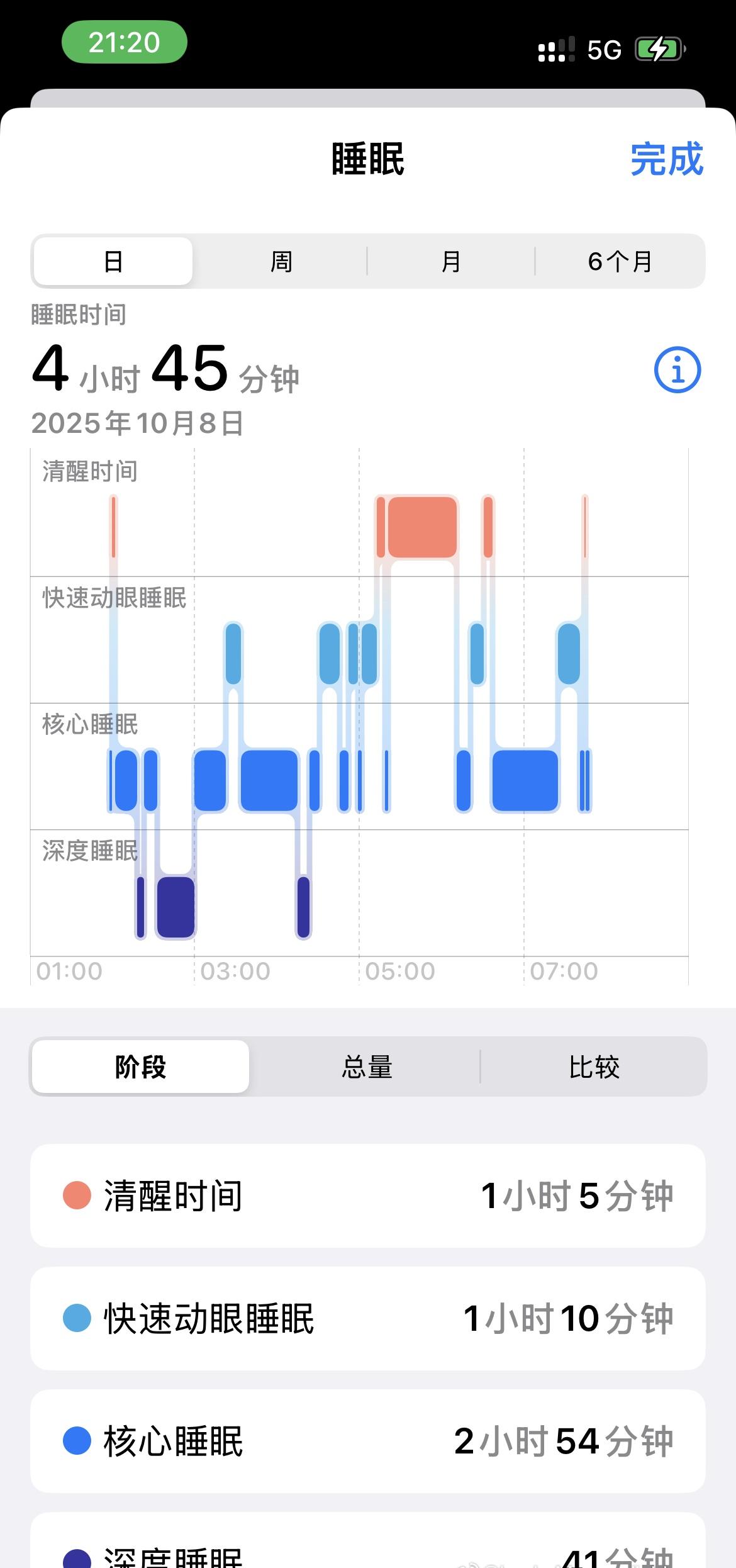 昨晚将近十一点到达上海虹桥
为了迎接返程的人潮
地铁二号线和十号线加开到凌晨两点