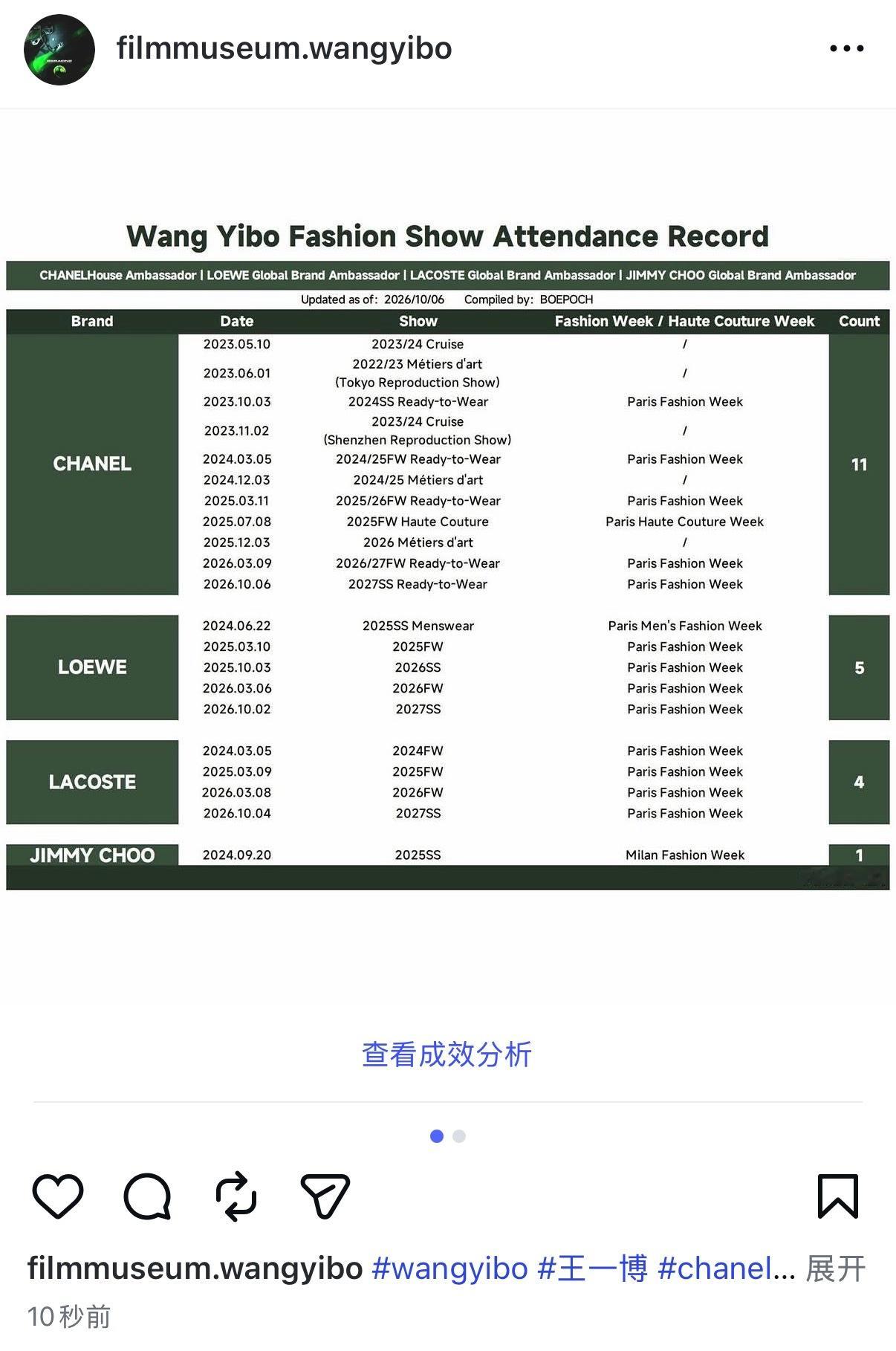 代boe 发一下英文版表格 可以去ins收可以看一下我的转发查漏补缺需要加热的媒