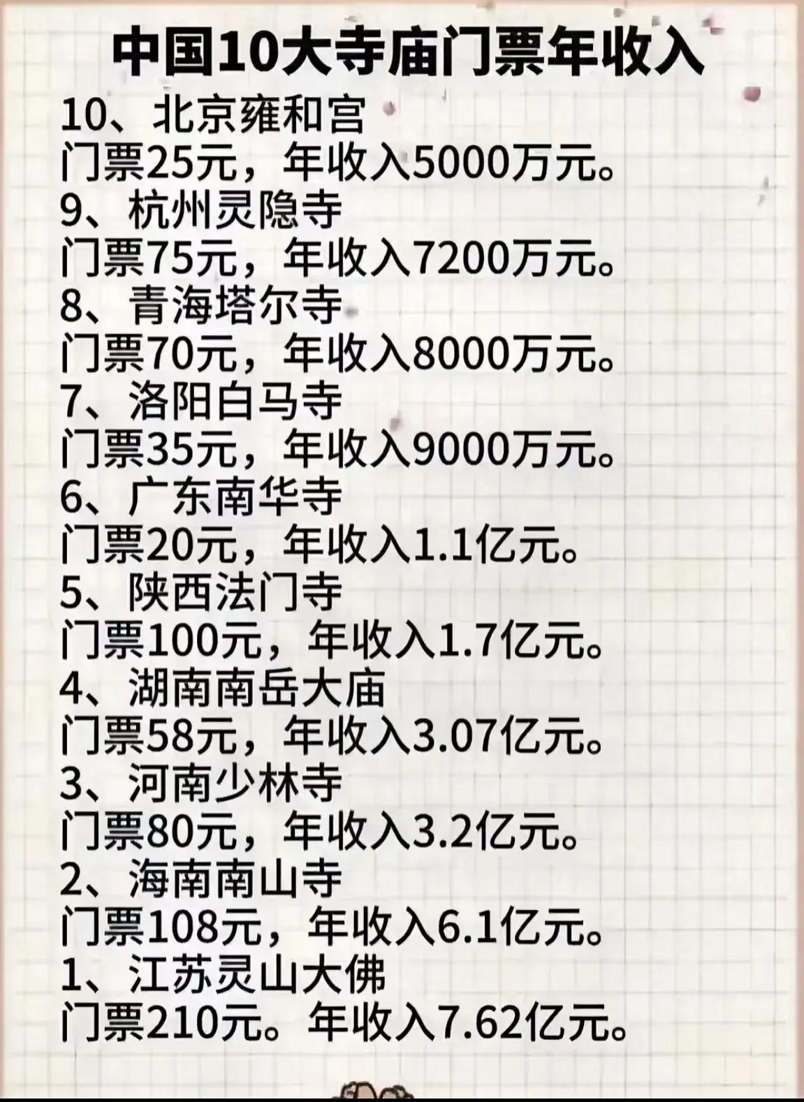 河南少林寺门票年收入排名第三