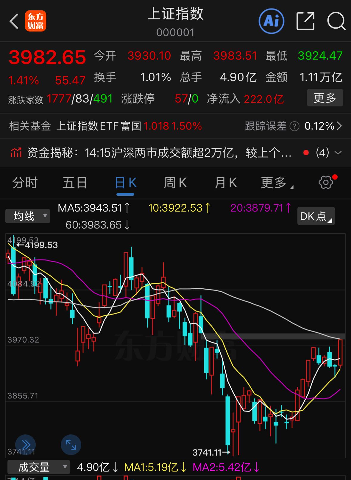 周一放量高举高打，重头戏才刚刚开始

周一的盘面交出了一份亮眼的答卷，大盘放量上
