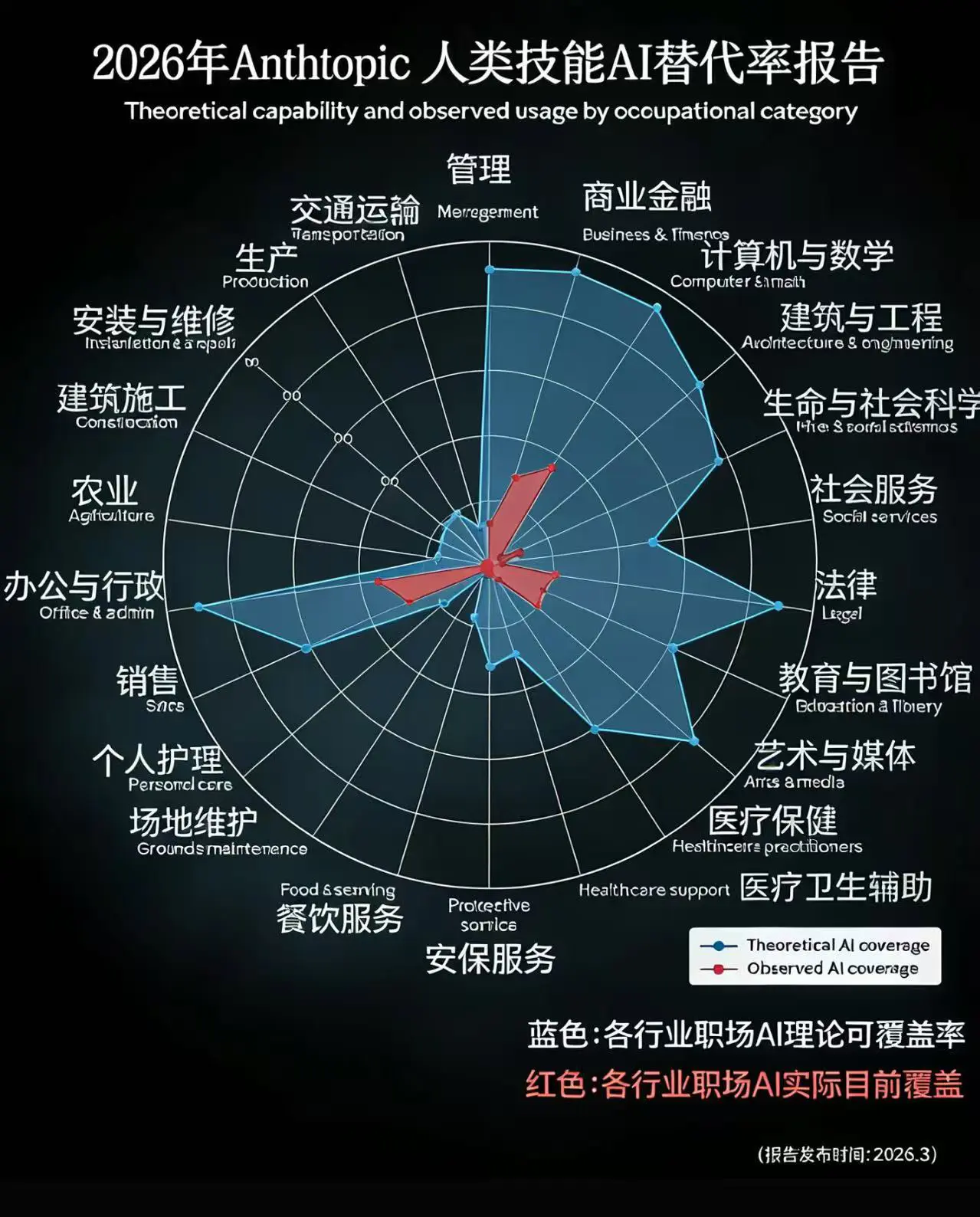 AI留最苦最累的给人类？估计很多人不知道Anthropic，它估值本周...