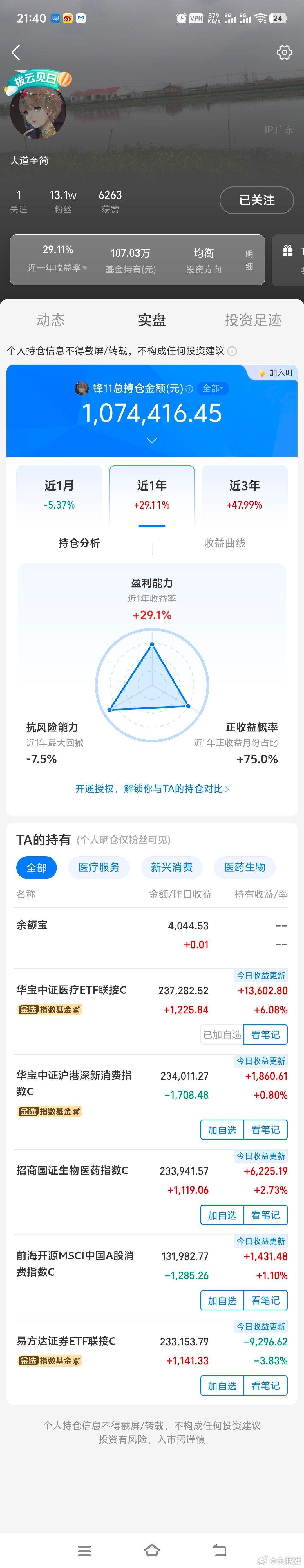 总结一下蚂蚁上面实盘大佬们目前的状态，要么空仓，要么全押黄金，要么蹲在低位的医疗