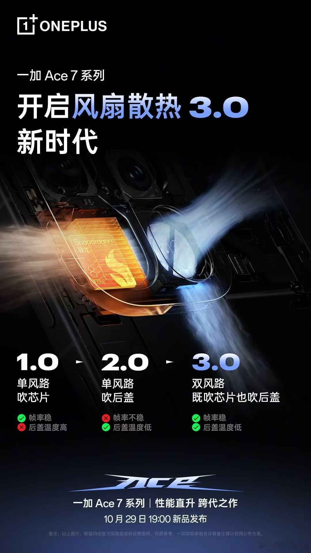 一加 Ace 7 系列行业首创「双路冰河风冷系统」，三大核心技术：双路出风架构、