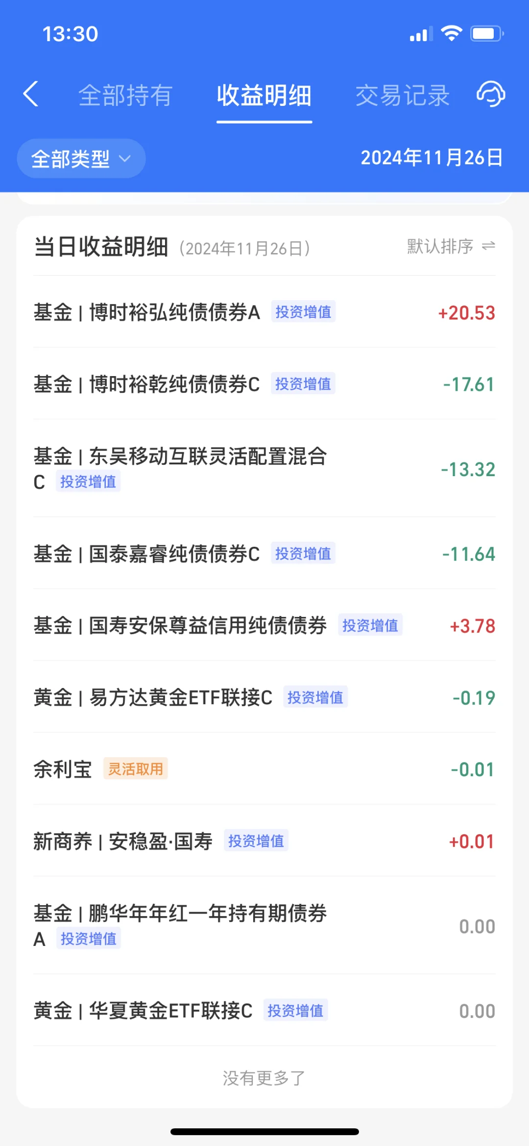 2024.11.26 收益37.02元