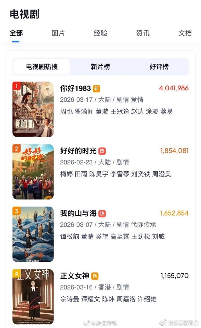 你好1983夸克断层登顶你好1983夸克热度登顶 周也《你好1983》从卖鸭蛋到