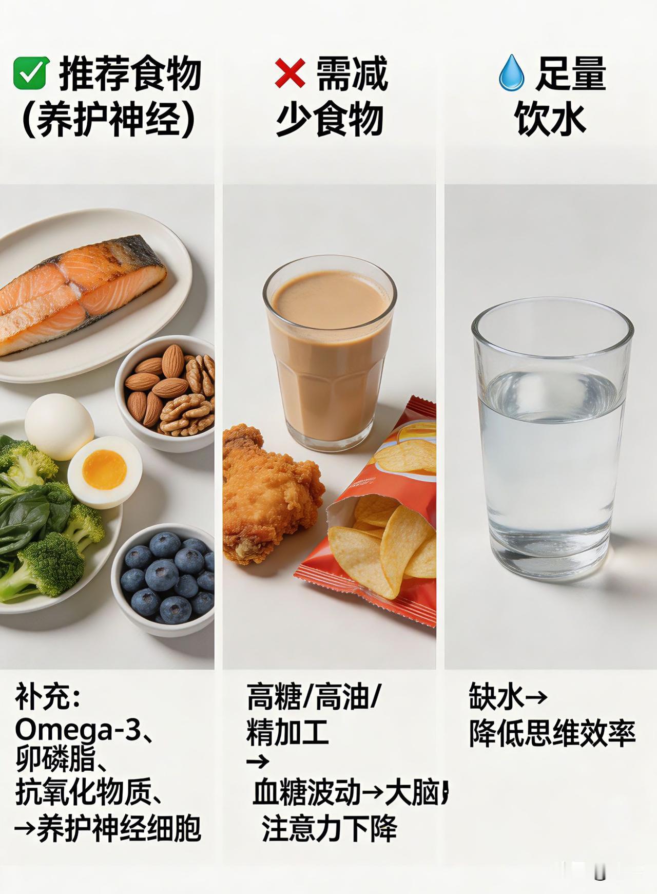 一、作息与睡眠（核心）
 
保证7-8小时规律睡眠，夜间深度睡眠会修复脑神经、清