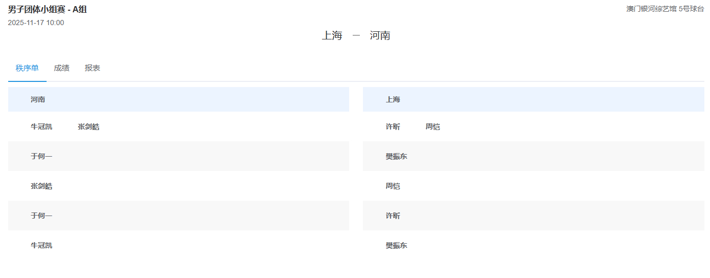 【男团小组赛第3轮 上海vs河南】比赛将于10:00开始，央视频、咪咕视频5号桌