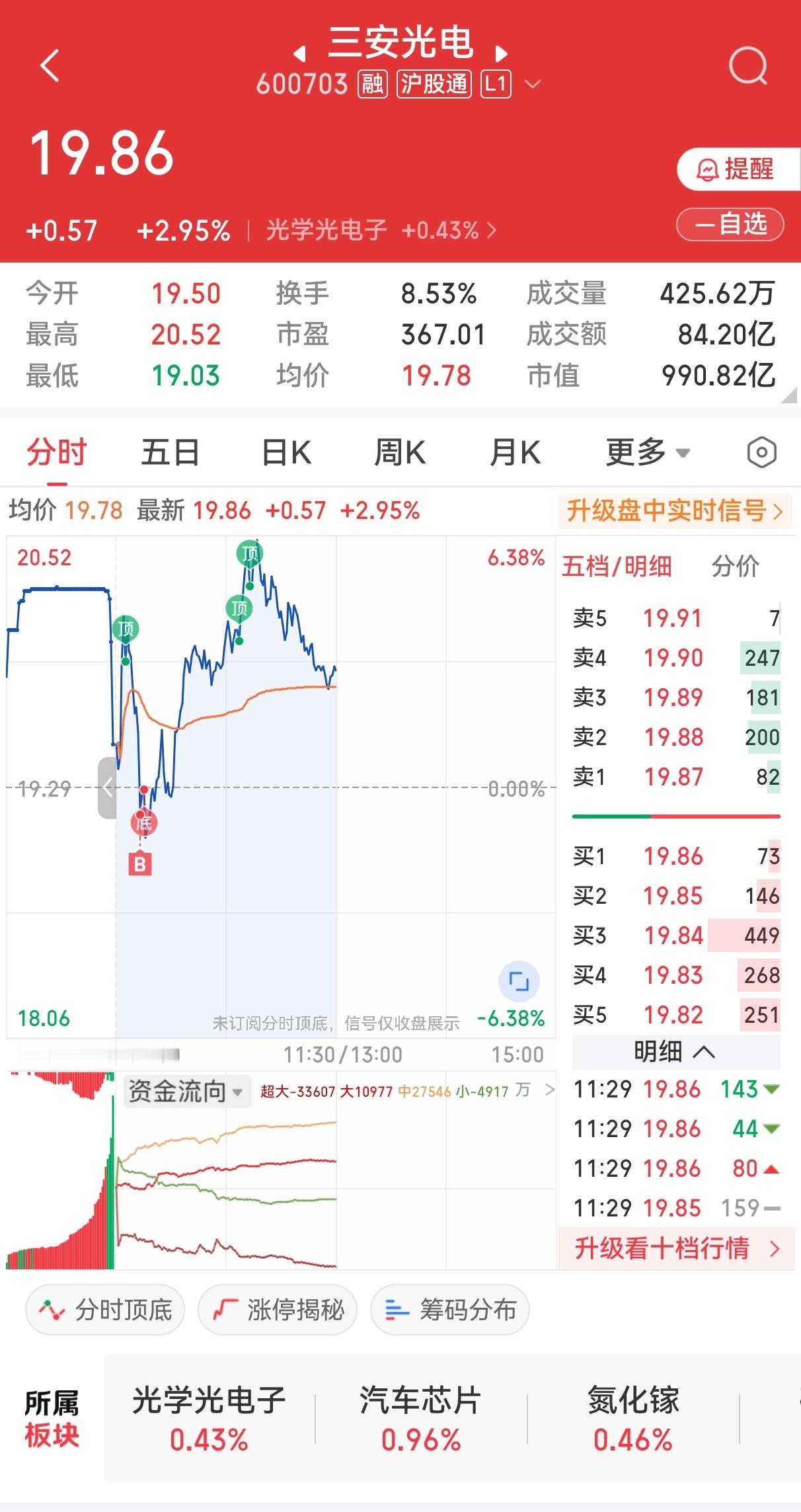 一早趁乱杀入这仨，莫辜负。 