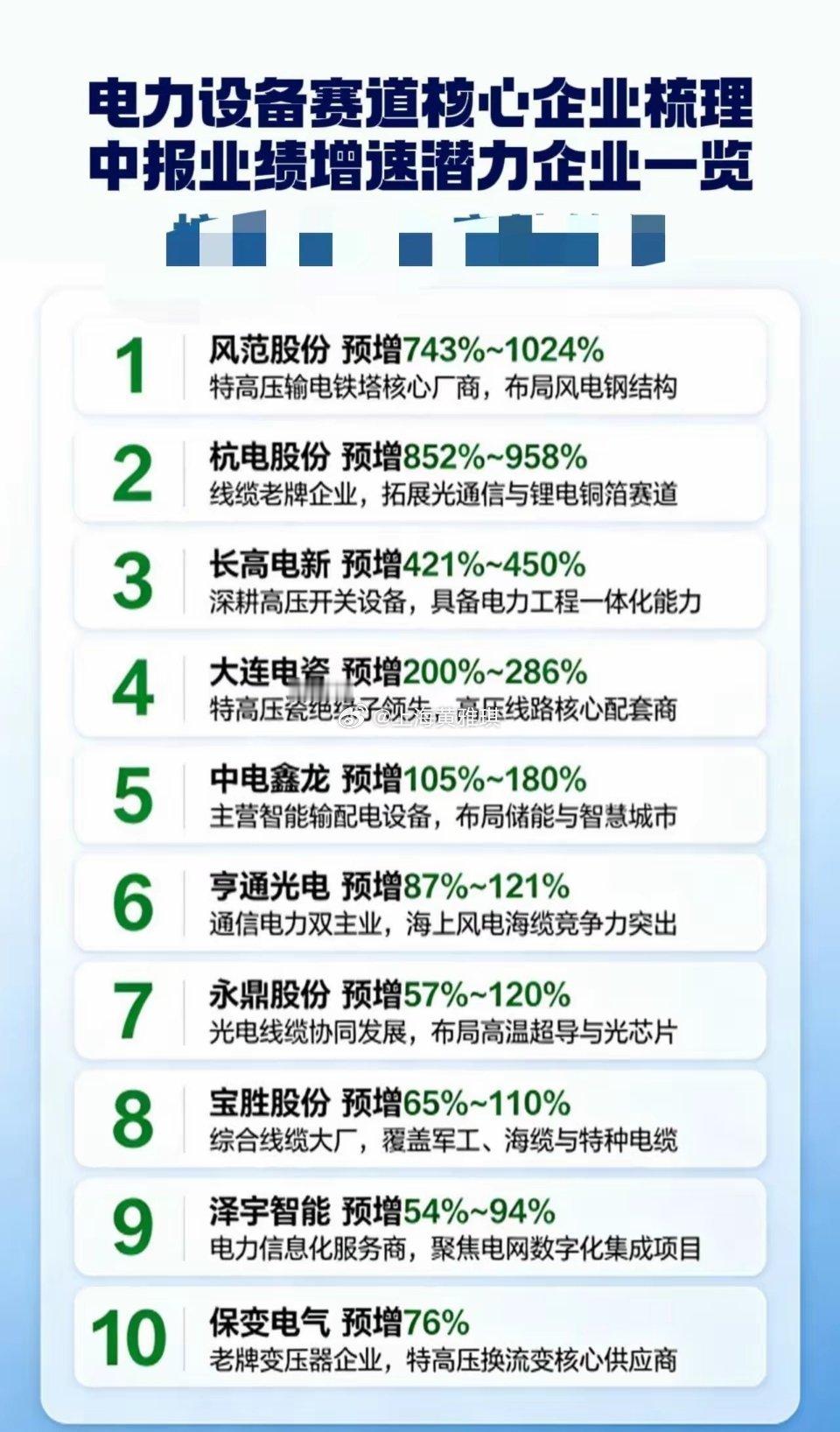 十五五特高压加码！电力设备10家中报高增潜力股全整理十五五规划明确加大特高压、电