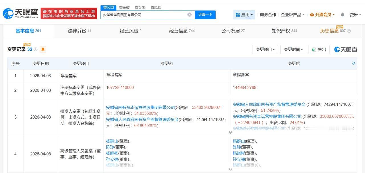 徽商集团增资至14.5亿 增幅约35%

天眼查工商信息显示，近日，安徽省徽商集
