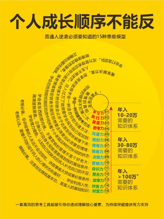 你的个人成长顺序，可能反了！