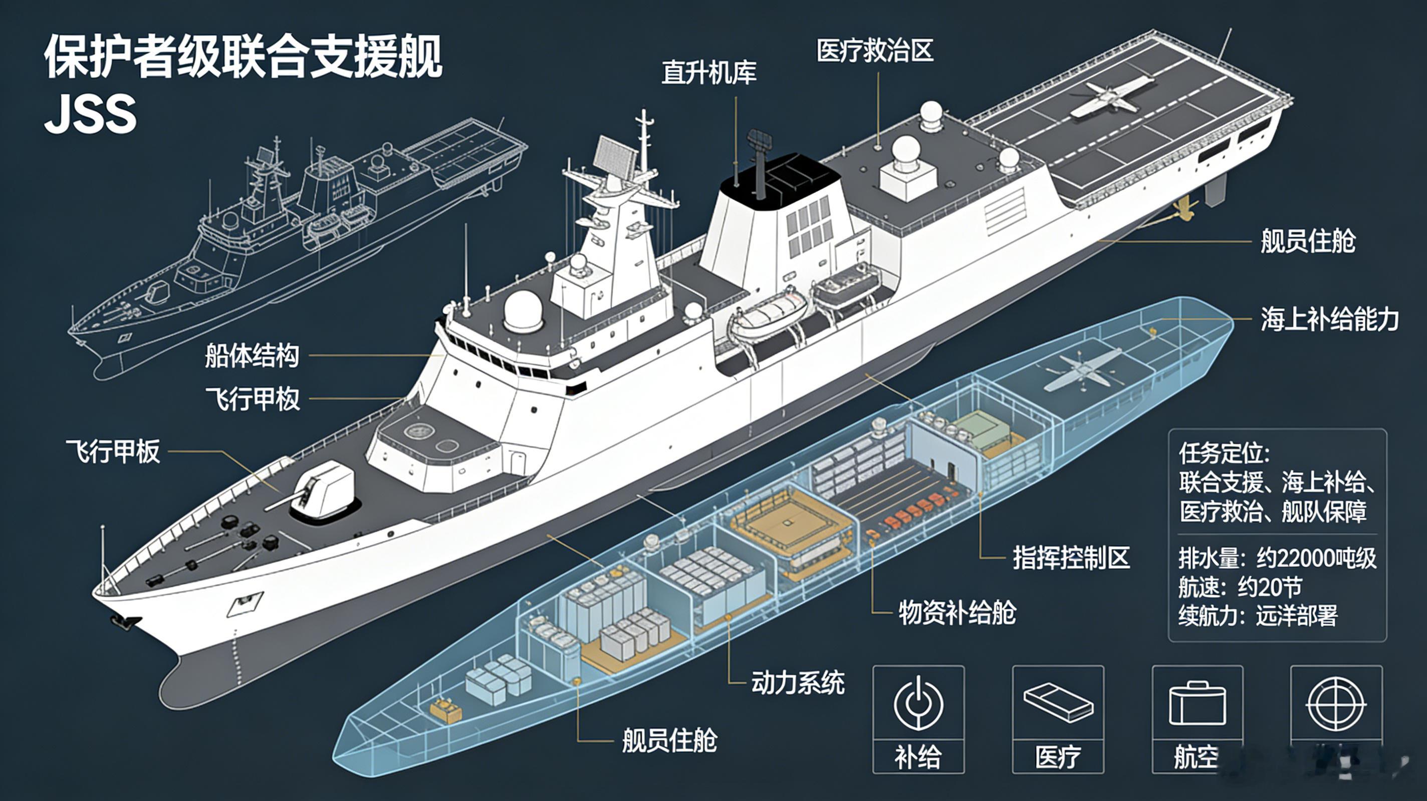 军事ai新视野 加拿大保护者级（Protecteur-class）联合支援舰（J