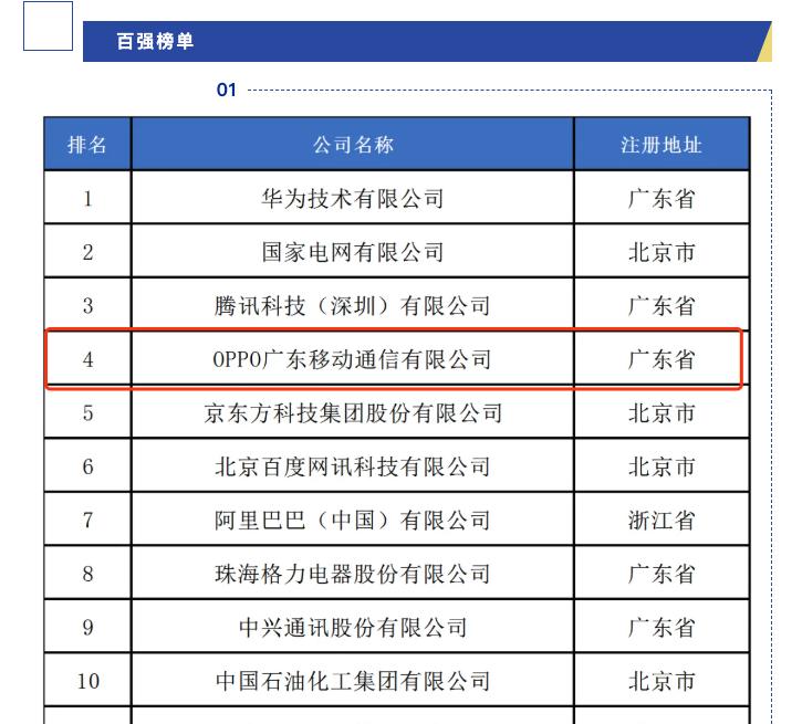 发现近几年，咱们国产科技真的起飞了！从手机到汽车、从物联网到AI大模型，都开始出