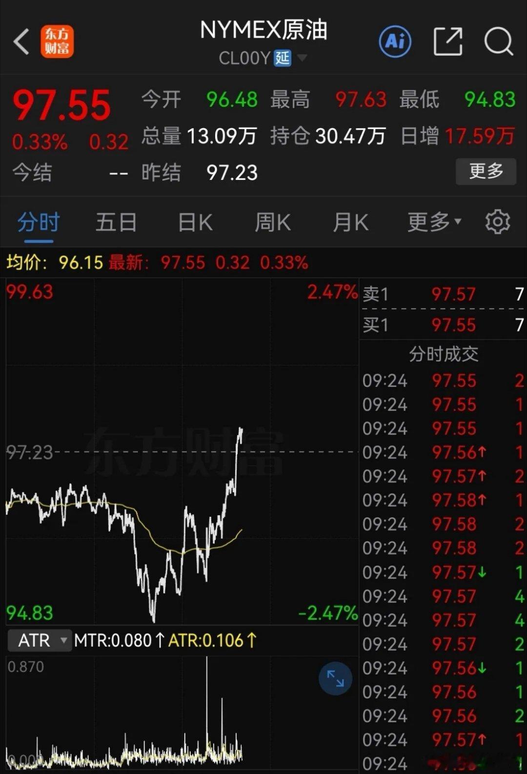 欧洲icon“断油”，WTI原油翻红，今晚全球市场恐怕又是一个不眠夜！不知大A下