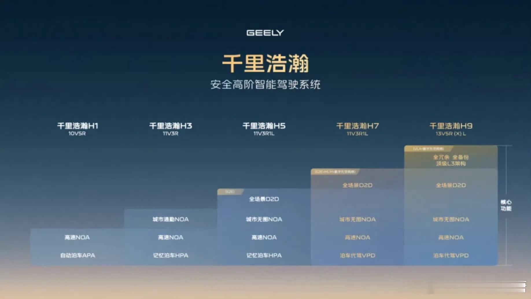 吉利智驾整合大V聊车 吉利智驾终于是几家合一，把分散的力量集合规整，五个手指头总