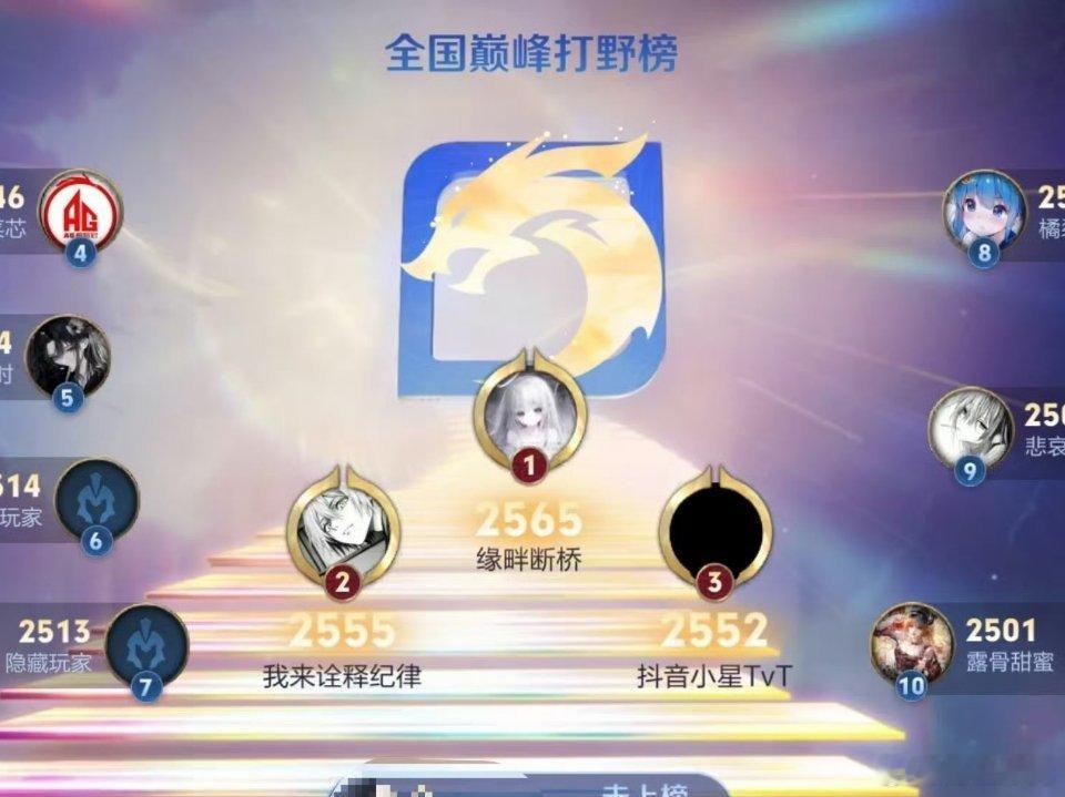 AG超玩会染详打野巅峰第一了小红毛棒！kpl