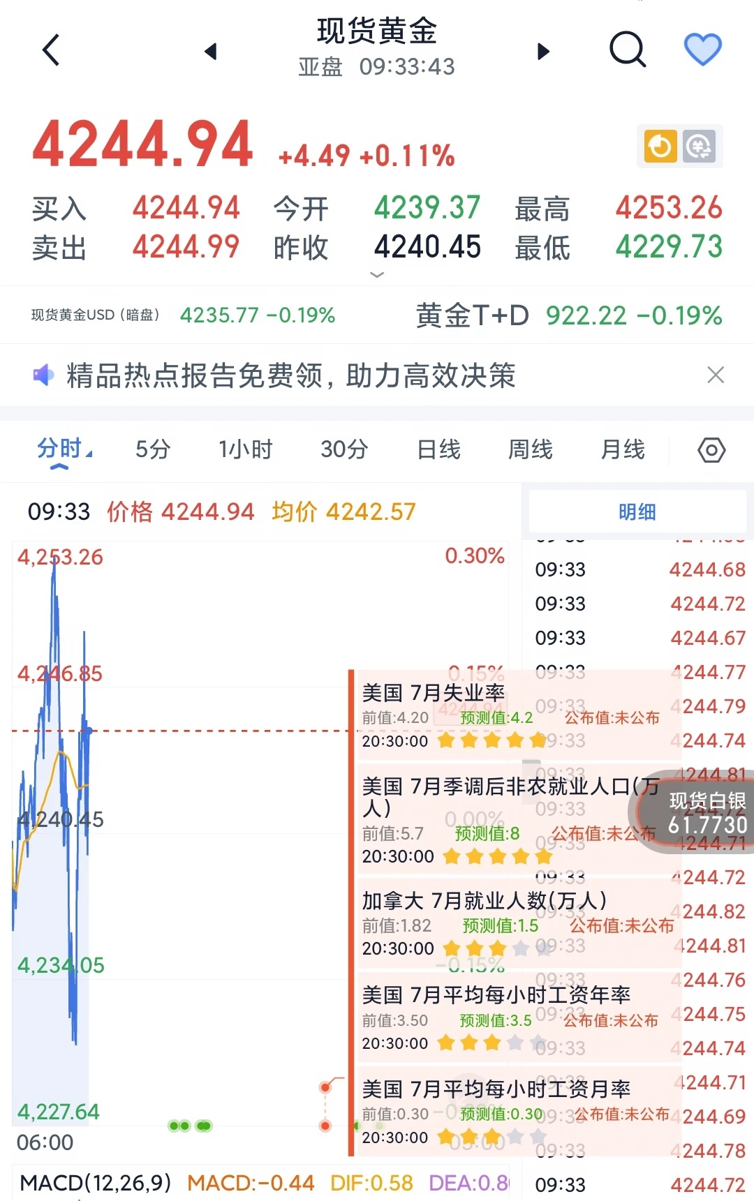 贵金属(大非农)