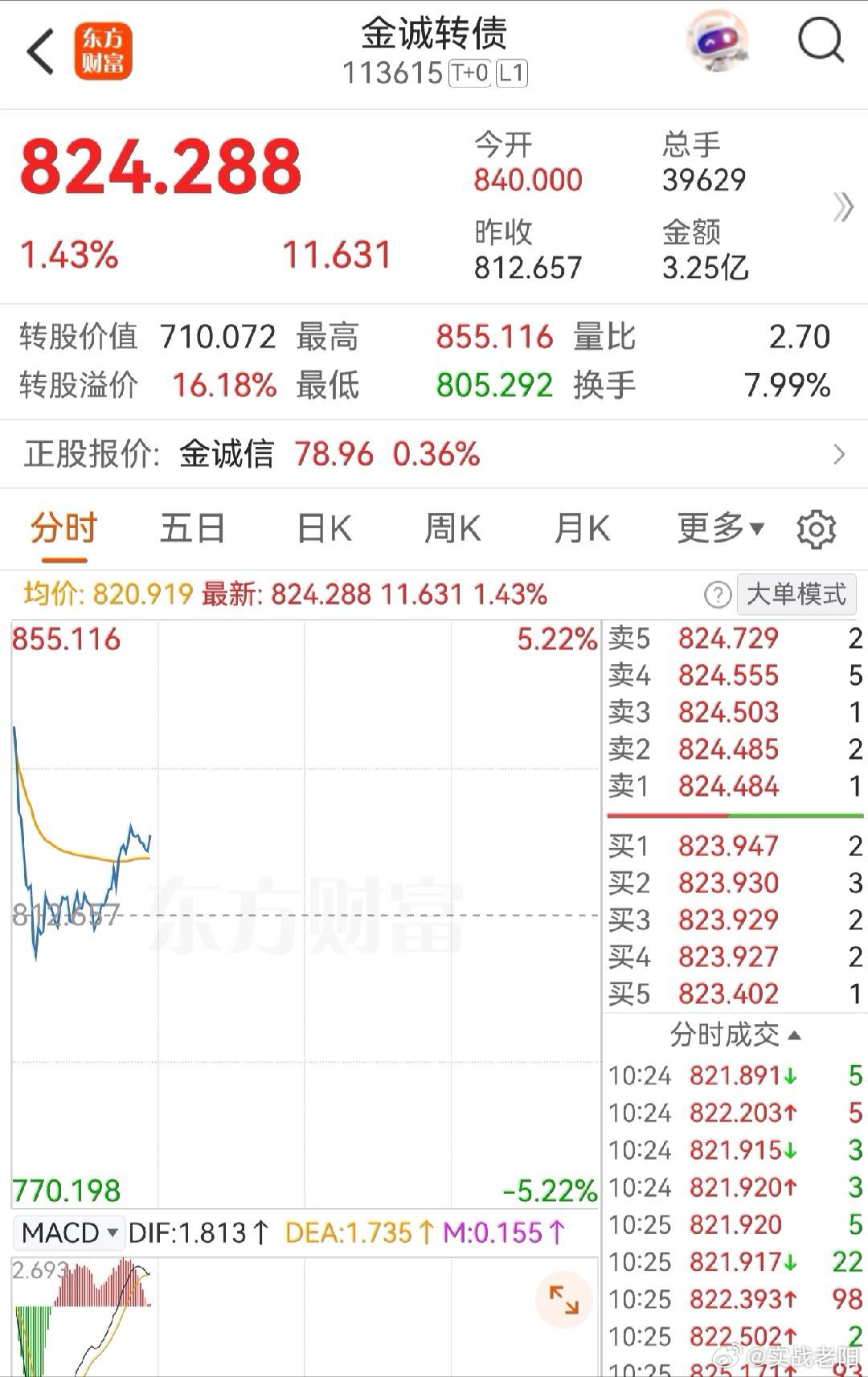 刚有粉丝问我金诚怎么这么快就走了。是不是不看好，并不是不看好。只是即将进入网络不