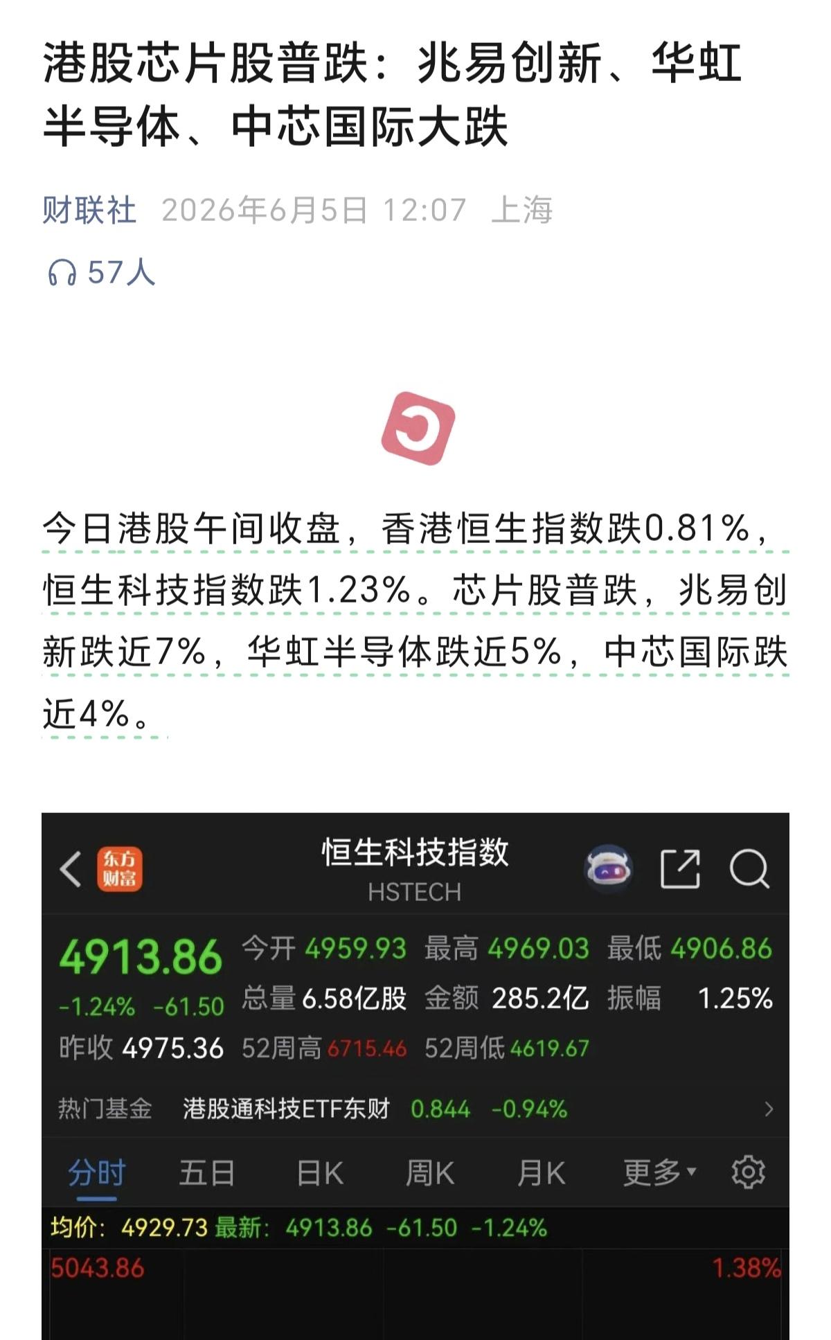 恒生科技今年太惨了，每天看新闻都是在跌，这不是科技行情，科技牛么，难道恒生科技是