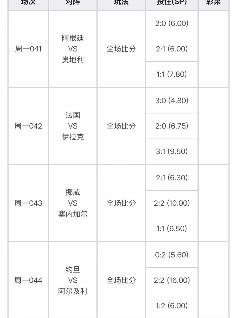 今日四场赛事分享足球预测世界杯