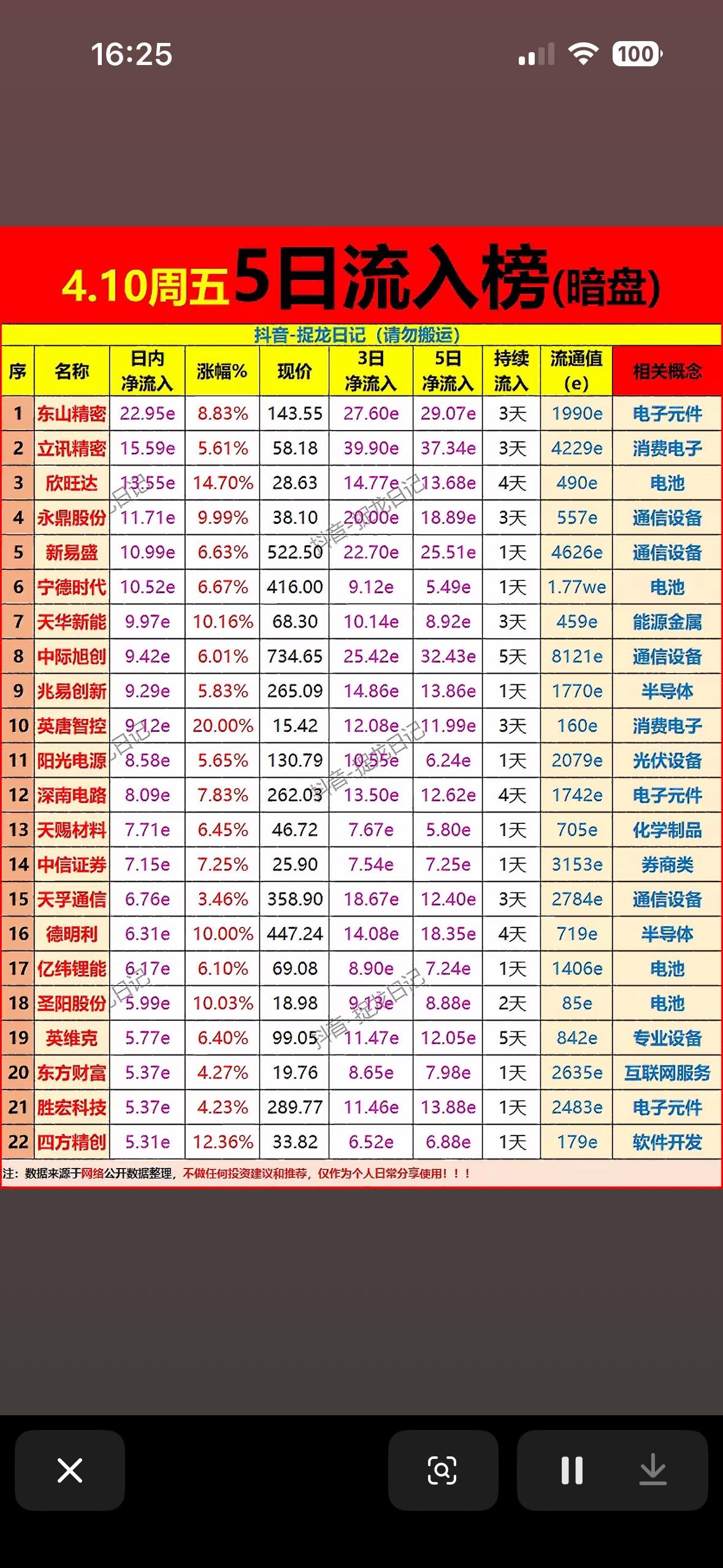 揭秘热门股票，抓住投资机会！📈💰

4月10日主力资金净流入前20的股票浮出