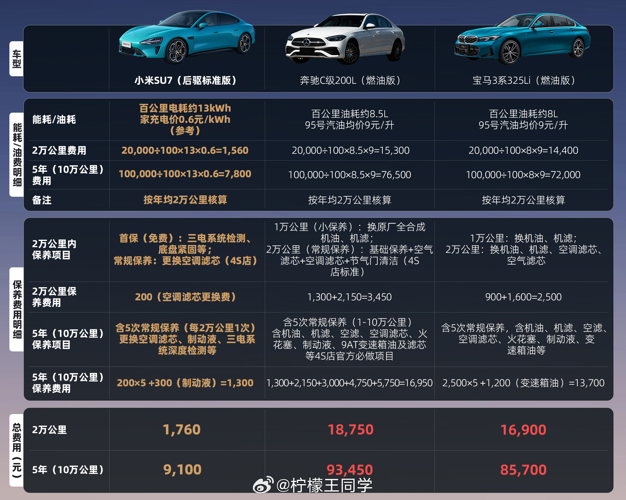 最新的乘联会数据出来了，不得不说2026年对于新能源来说，开局就是地狱级难度，在