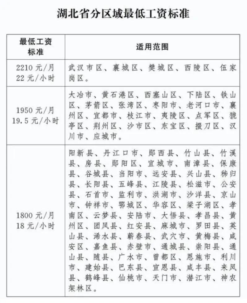 社会平均工资是一个神奇的数据，社保缴费基数、养老金计算、工伤赔偿、民事赔偿、公(