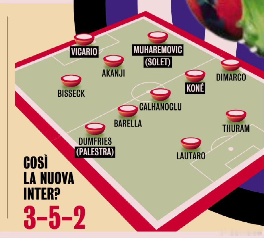 米兰体育报又排了一个下赛季的国米的可能首发国际米兰晋级意杯决赛国际米兰3比2科莫