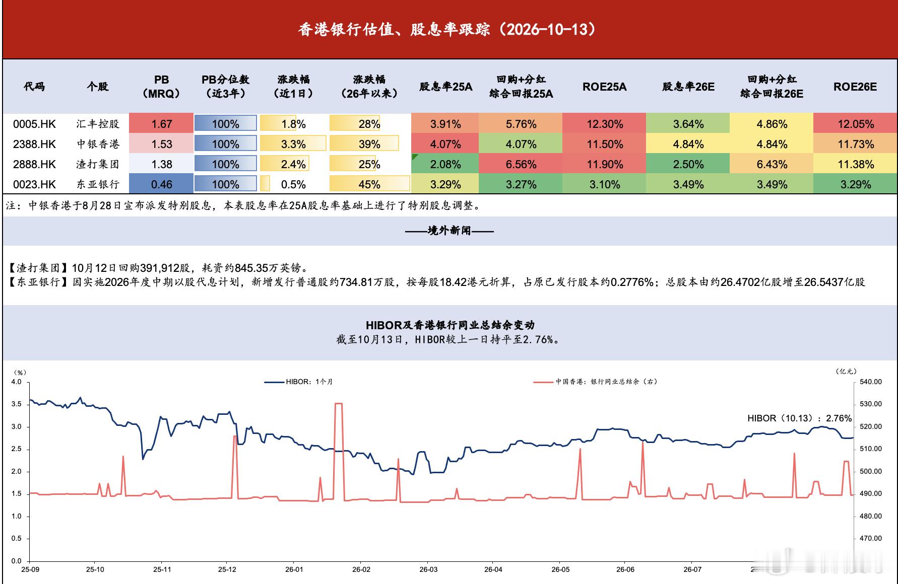 这4个的走势，才是红利股该有的样子。 ​​​