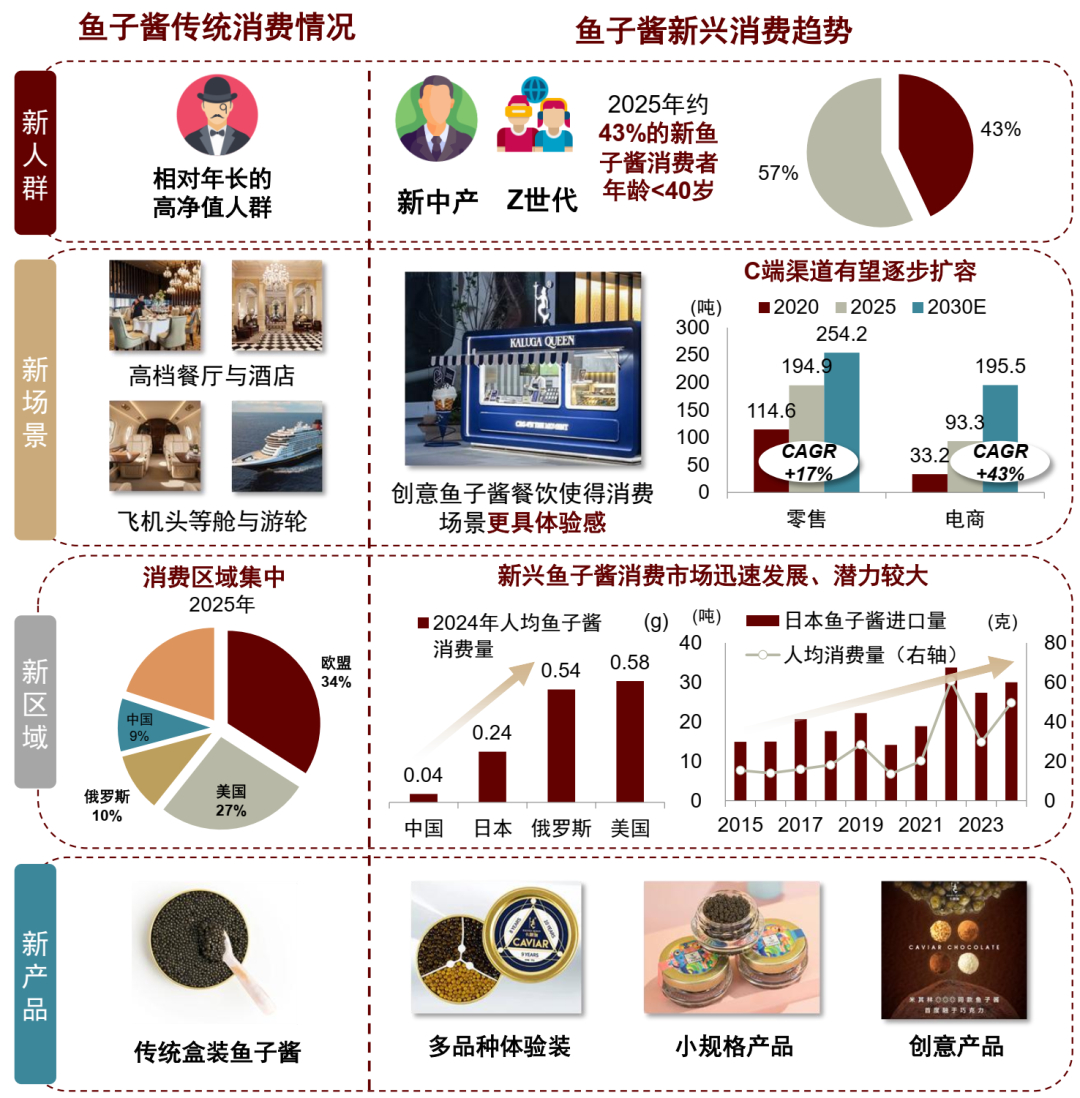看到华尔街一篇文章：忘了法国吧：中国正成为全球鹅肝新霸主中国正在重绘全球顶级食材