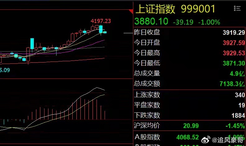 机构撤退、散户抄底！谁将成为胜者？受国际地缘局势不利因素影响，A股自三月以来大幅